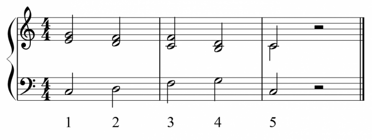 Règles d'harmonie classique - Apprendre le solfège